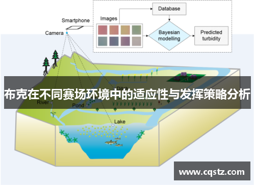 布克在不同赛场环境中的适应性与发挥策略分析